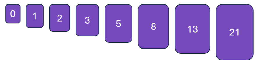 Fibonacci Scale