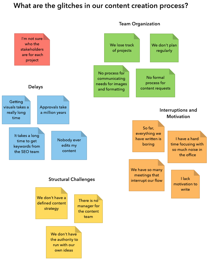 Affinity Grouping Example