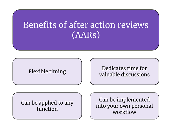 Benefits Of After Action Reviews