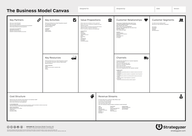 Business Model Canvas Template