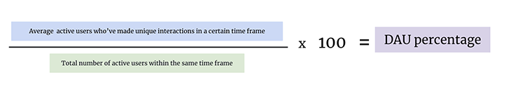 Daily Active Users Percentage Calculation Formula
