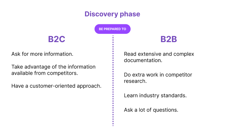 Discovery Phase