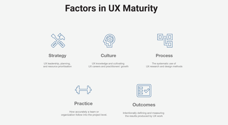 Factors in UX Maturity