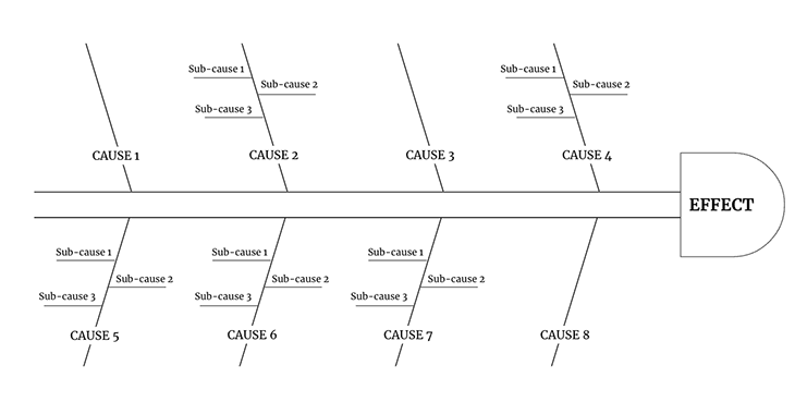 Fishbone Diagram Black