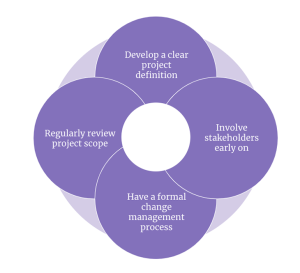 What is scope creep and how to prevent it - LogRocket Blog