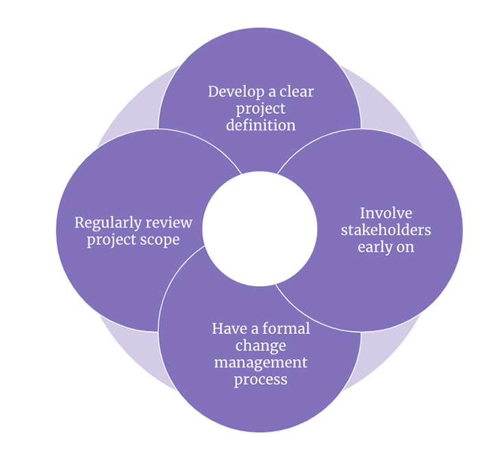 What is scope creep and how to prevent it LogRocket Blog