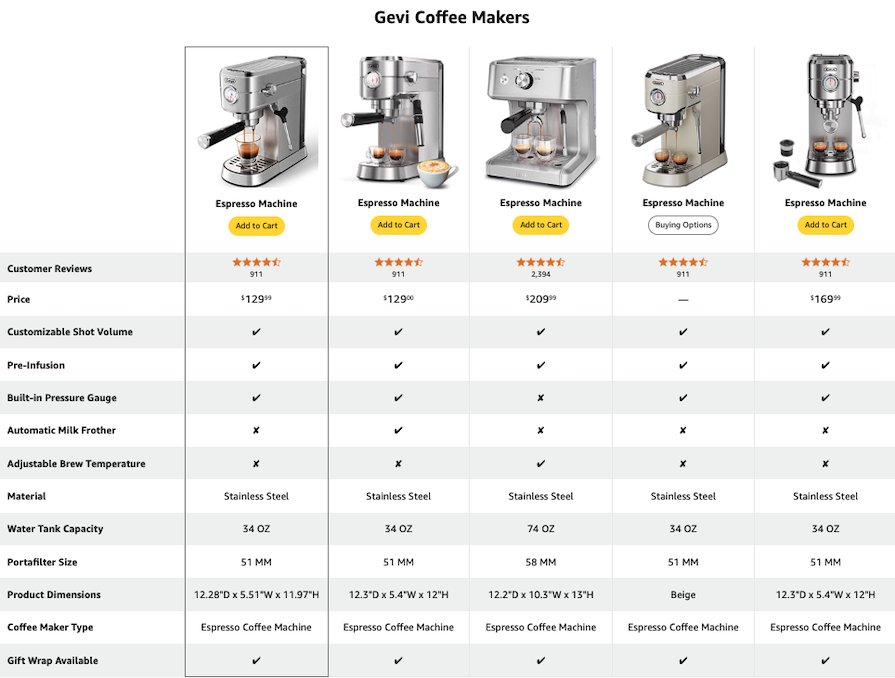 Amazon Product Comparison Simple Pillar Format