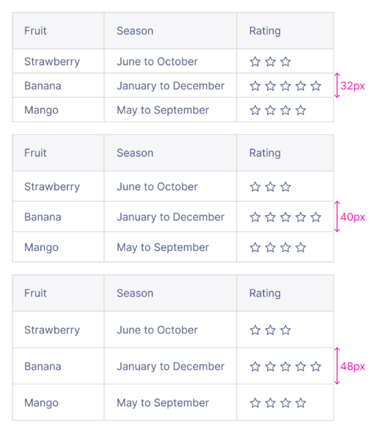 Features Table Chart How to design feature comparison tables that simplify decision-making ...