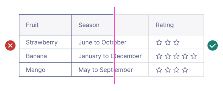 How to design feature comparison tables that simplify decision-making ...