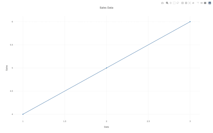 Plotly Line Chart With Axis, Legend, And Plot Labeled 