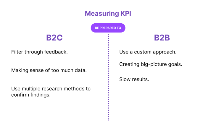 Measuring KPI