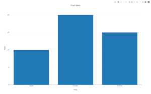 Plotting Rust projects using Plotly - LogRocket Blog