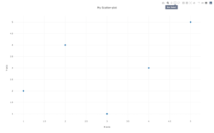 github - cpmech plotpy: rust plotting library using... Plotting Rust projects using Plotly - LogRocket Blog