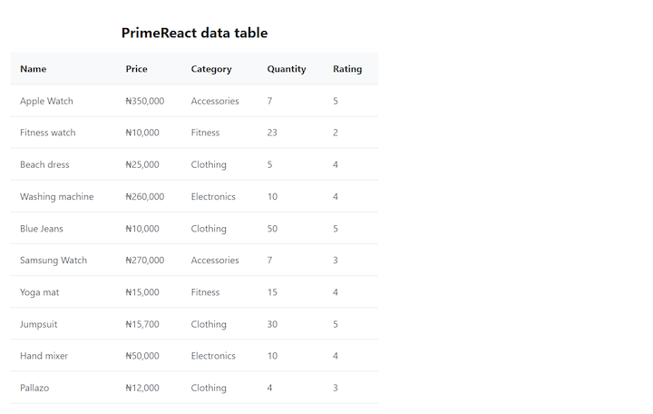 PrimeReact Basic Data Table