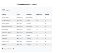 Build customized data tables with PrimeReact - LogRocket Blog
