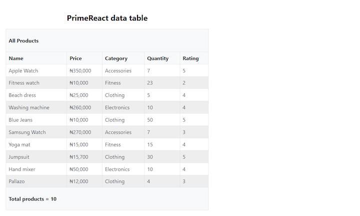 PrimeReact Data Table Custom Header Footer
