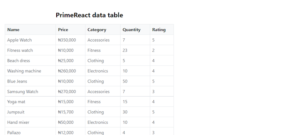 Build customized data tables with PrimeReact - LogRocket Blog