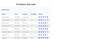 Build customized data tables with PrimeReact - LogRocket Blog