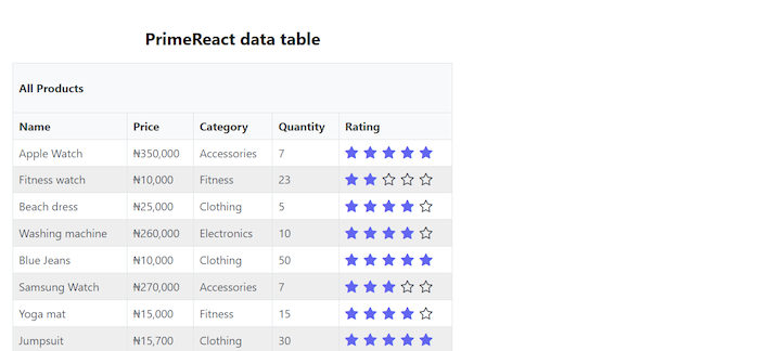 PrimeReact Data Table Star Rating
