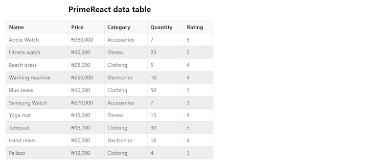 Build customized data tables with PrimeReact - LogRocket Blog