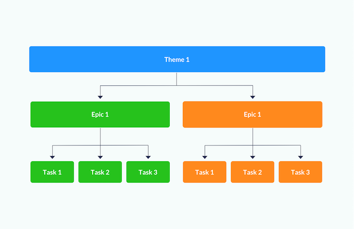 Theme And Epics Example