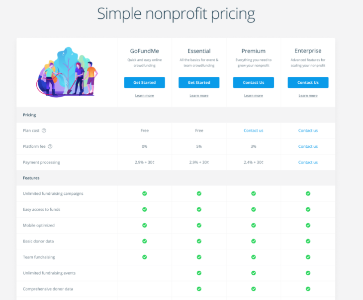 Simple Nonprofit Pricing