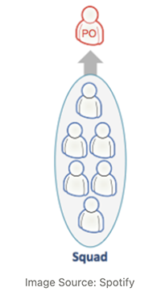 What is the Spotify model in agile? - LogRocket Blog