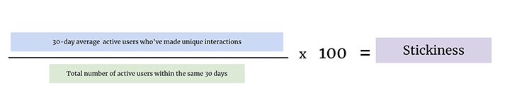 Stickiness Calculation Graphic