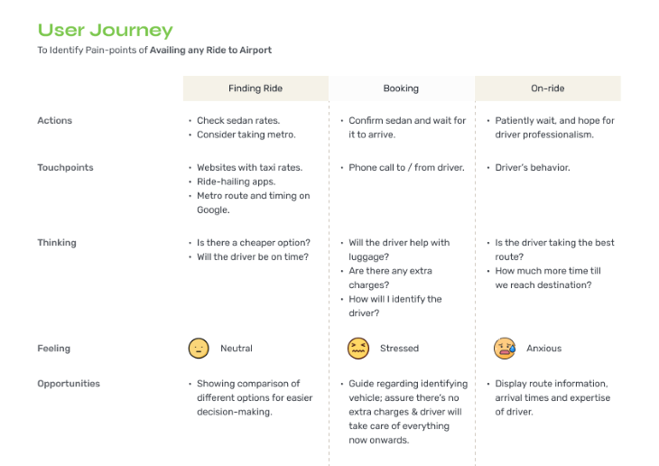 User Journey Final Example