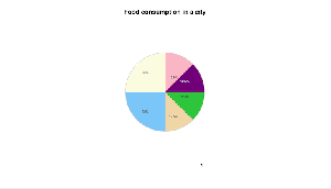 How to build interactive pie charts using only CSS and HTML - LogRocket ...