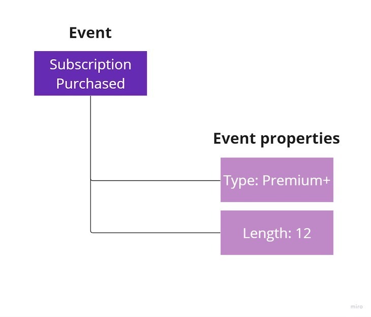 Guide to product instrumentation for product managers - LogRocket Blog