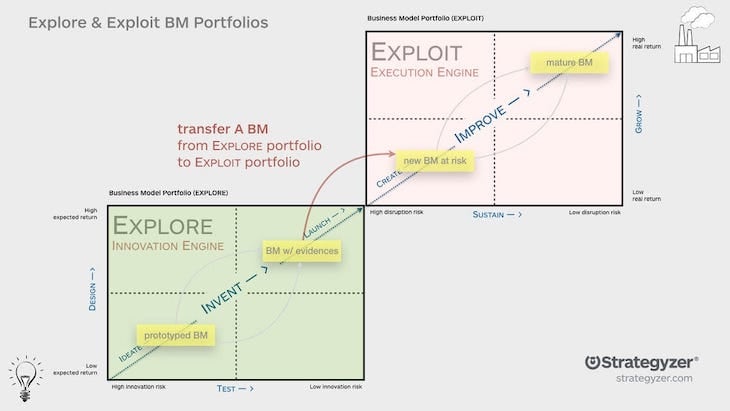 Explore And Exploit