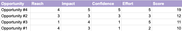 Rice Scoring