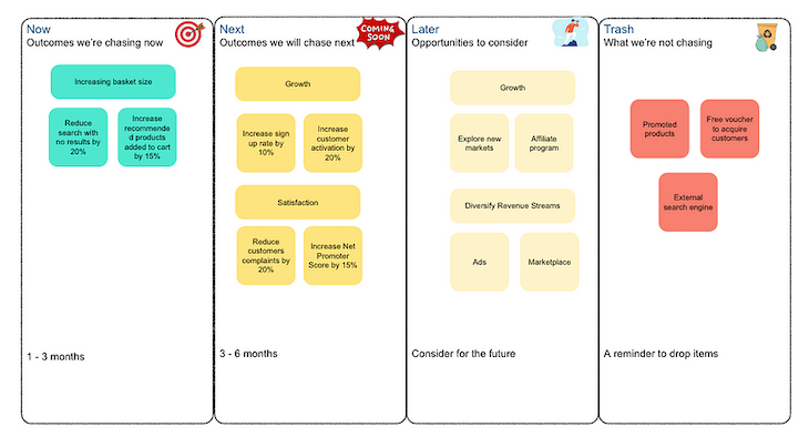 Roadmap Example