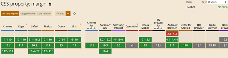 CSS gap property vs. margin property - LogRocket Blog