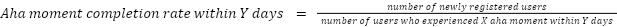 Complex Aha Moment Completion Rate Formula