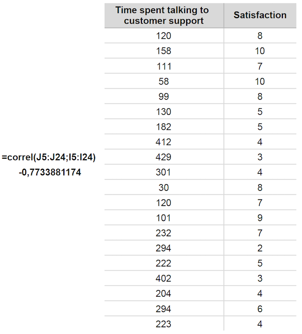 Correlation Analysis Excel Example