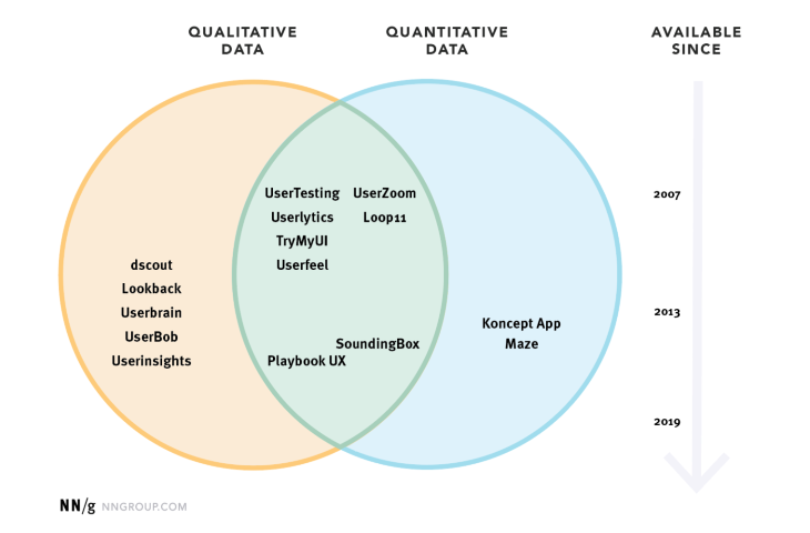 Data Types Venn Diagram