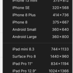 Devices Dropdown in the Prototype Panel