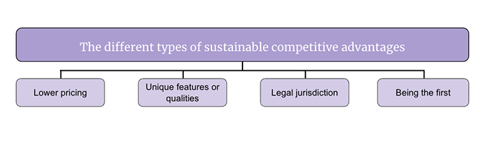 Which Of The Following Statements About Competitive Advantage Is True How to gain a sustainable competitive advantage