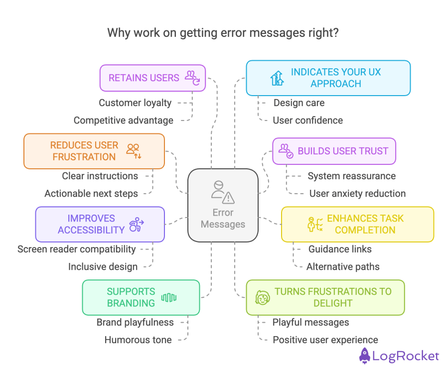 Error message examples: How to craft clear, effective UX messaging ...