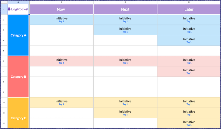 Screenshot Of Now-Next-Later Roadmap Template