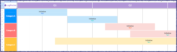 Guide to building a product roadmap (with template and examples ...