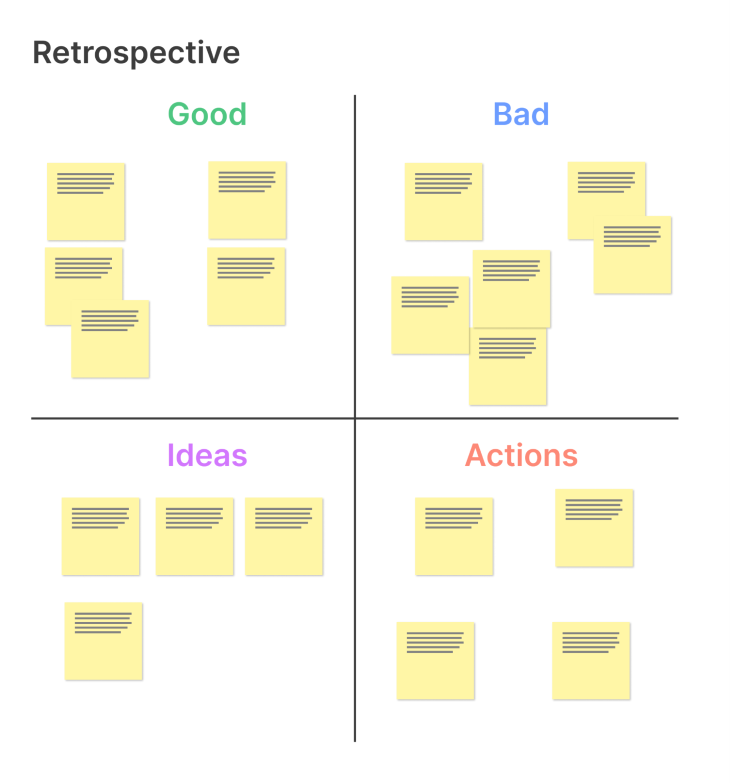 Retrospective Grid