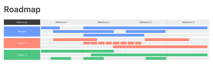 Roadmap Example