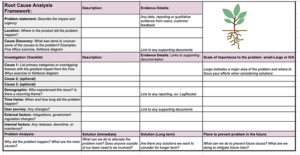 Better problem solving with root cause analysis (with template ...