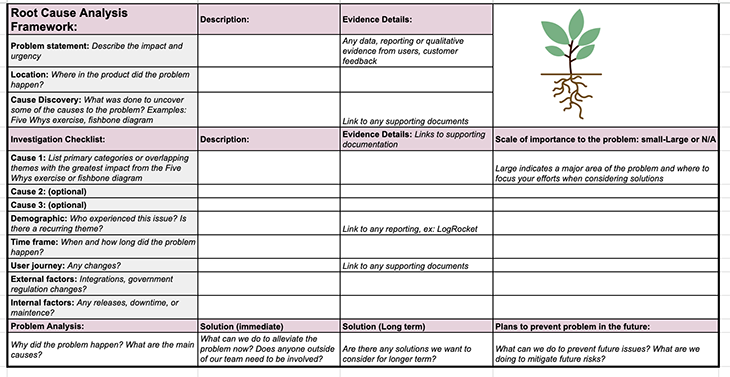 Blank Prep Root Cause Analysis Example Screenshot