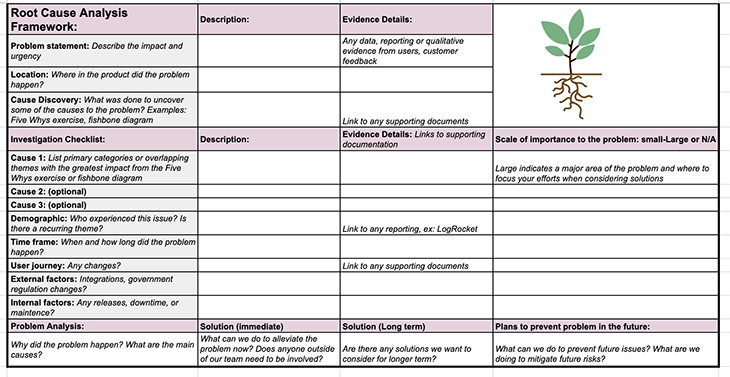 Better problem solving with root cause analysis (with template ...
