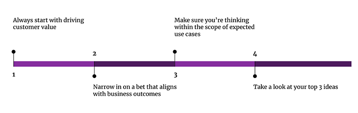 Should You Incorporate AI Into Your Product?