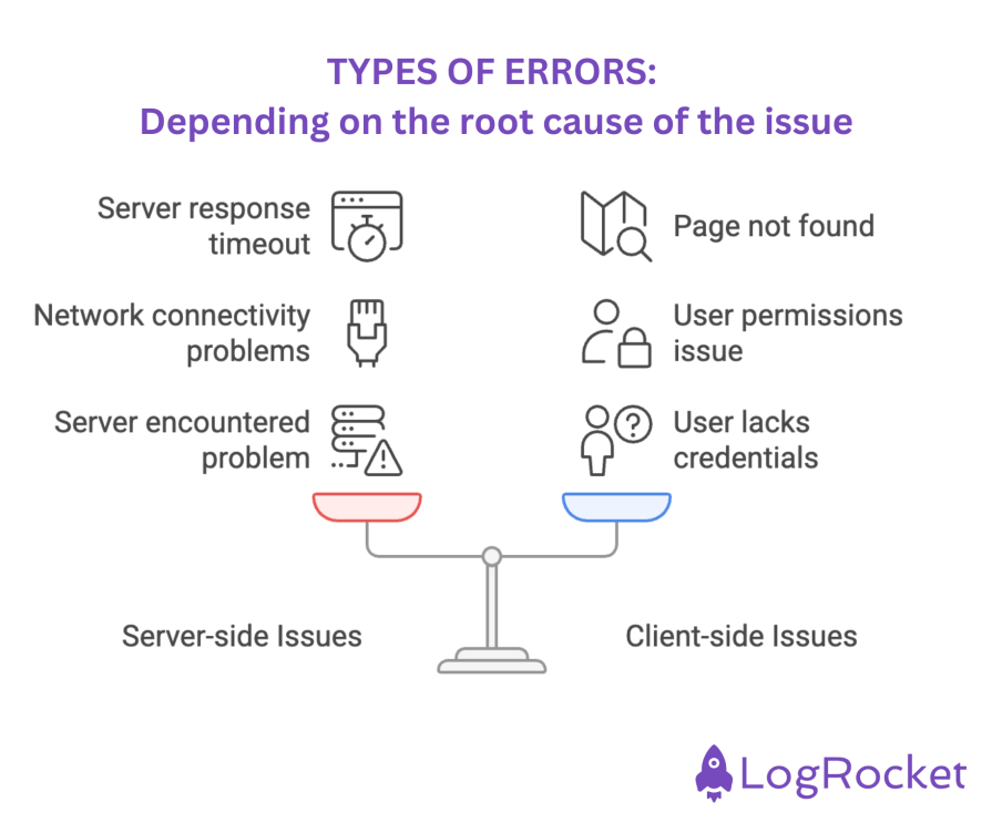 Types Of UX Errors